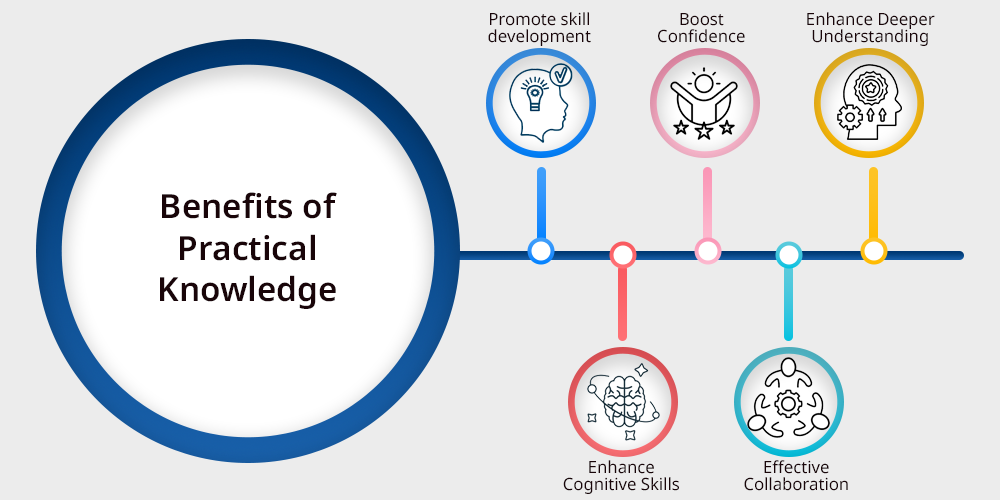 The Benefits of Practical Learning for Students